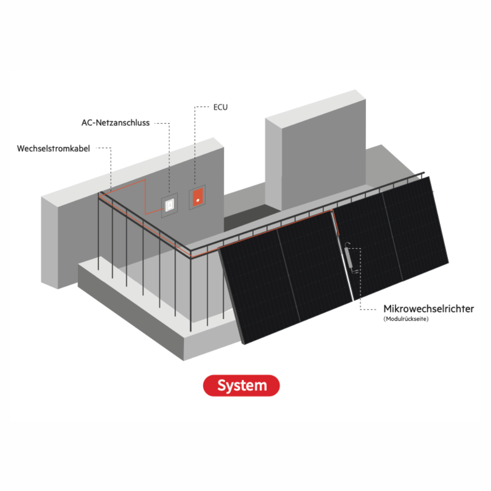 DAH Balkonkraftwerk Komplettset 800W