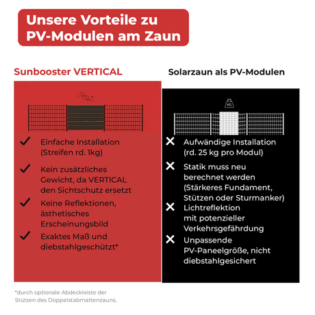 Sunbooster VERTICAL+ 2500 mm / Nur 6 Streifen